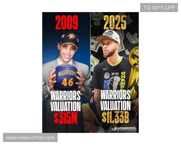 NBA各队最新估值出炉 湖人勇士超100亿 灰熊估值突破40亿 NBA各队最新估值出炉 湖人勇士超100亿 灰熊估值突破40亿